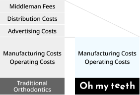 Our Commitment
to Pricing