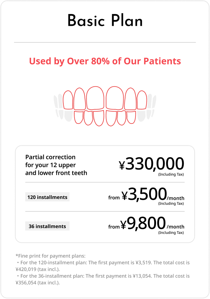 Basic Plan: partial correction for 12 upper and lower front teeth, ¥330,000. Monthly payments from ¥3,500 (tax incl.).
