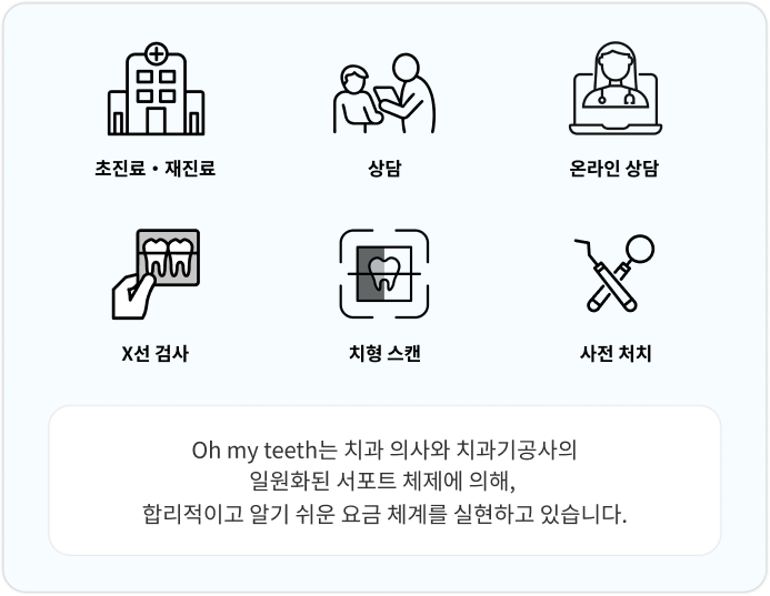 초진료・재진료／상담／온라인 상담／X선 검사／치형 스캔／사전 처치 Oh my teeth는 치과 의사와 치과기공사의 일원화된 서포트 체제에 의해, 합리적이고 알기 쉬운 요금 체계를 실현하고 있습니다.