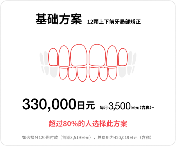 Basic方案，上下前牙12颗局部矫正，330,000日元，每月3,500日元起（含税）