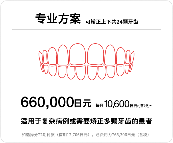 Pro方案，最多可矫正上下共24颗牙齿，660,000日元，每月10,600日元起（含税）