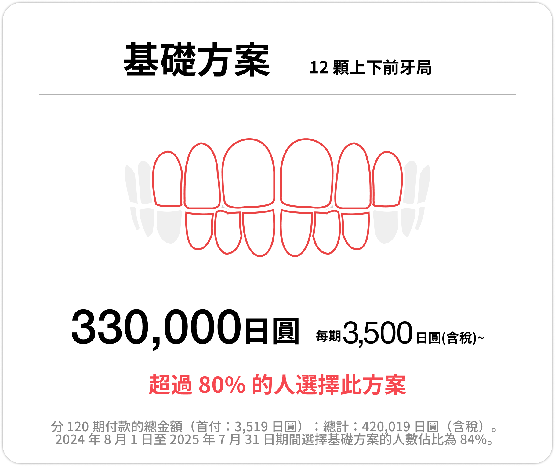 Basic方案,上下前牙12顆局部矯正,330,000日圓,每月3,500日圓起(含稅)